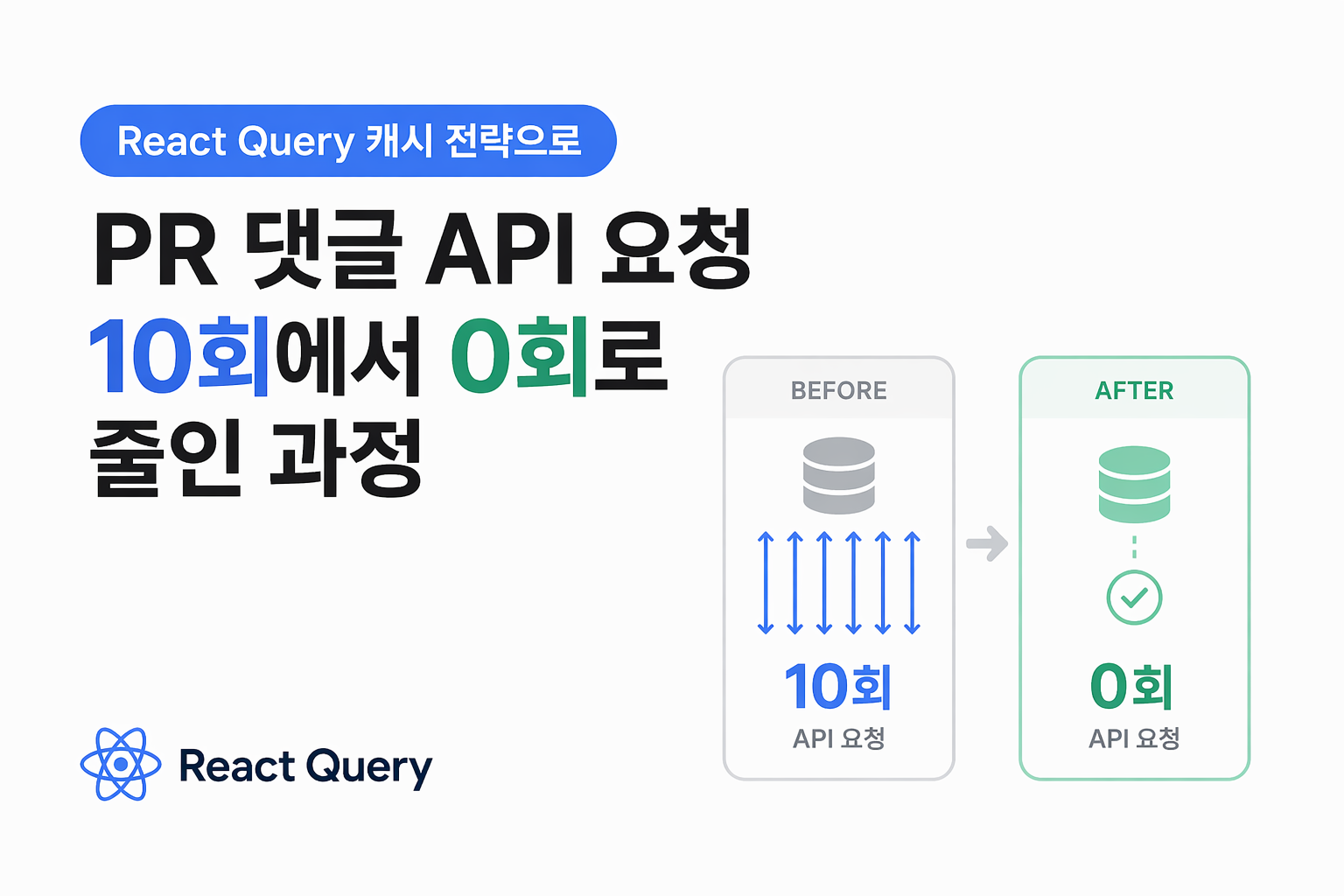 React Query 캐시 전략으로 PR 댓글 API 요청을 10회에서 0회로 줄인 과정